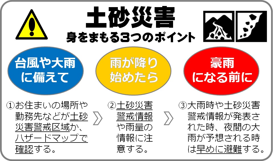 土砂災害から身を守る3つのポイントのイラスト
