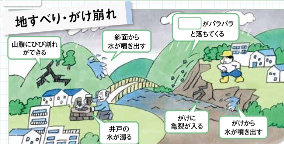 がけ崩れ・地すべりの前兆現象を示すイラスト