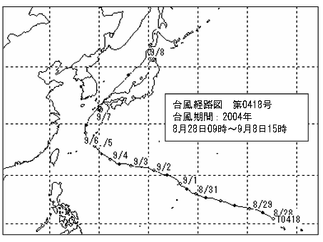 台風の一般的な進路を示す図