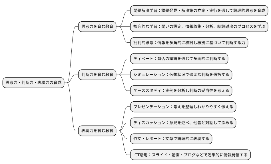 図92